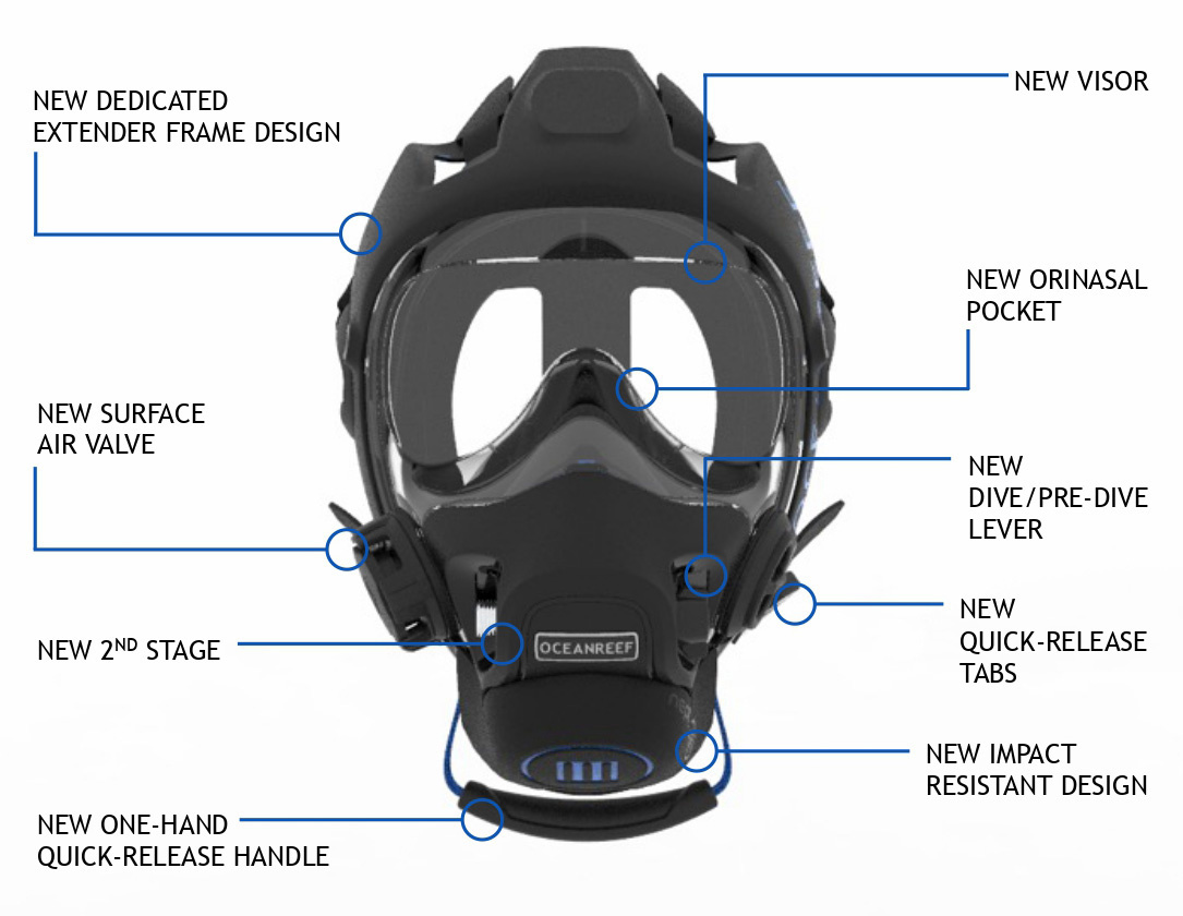 OceanReef Neptune III Full Face Mask Lucas Divestore