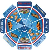 Parasol diverse vis water