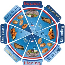 Parasol diverse vis water