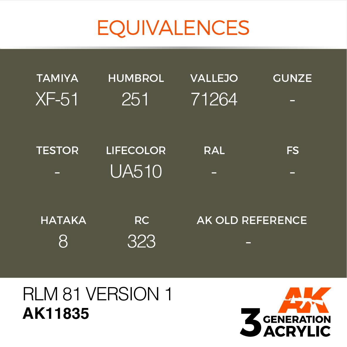 AK-Interactive RLM 81 Version 1 - 17ml - AK-Interactive - AK-11835