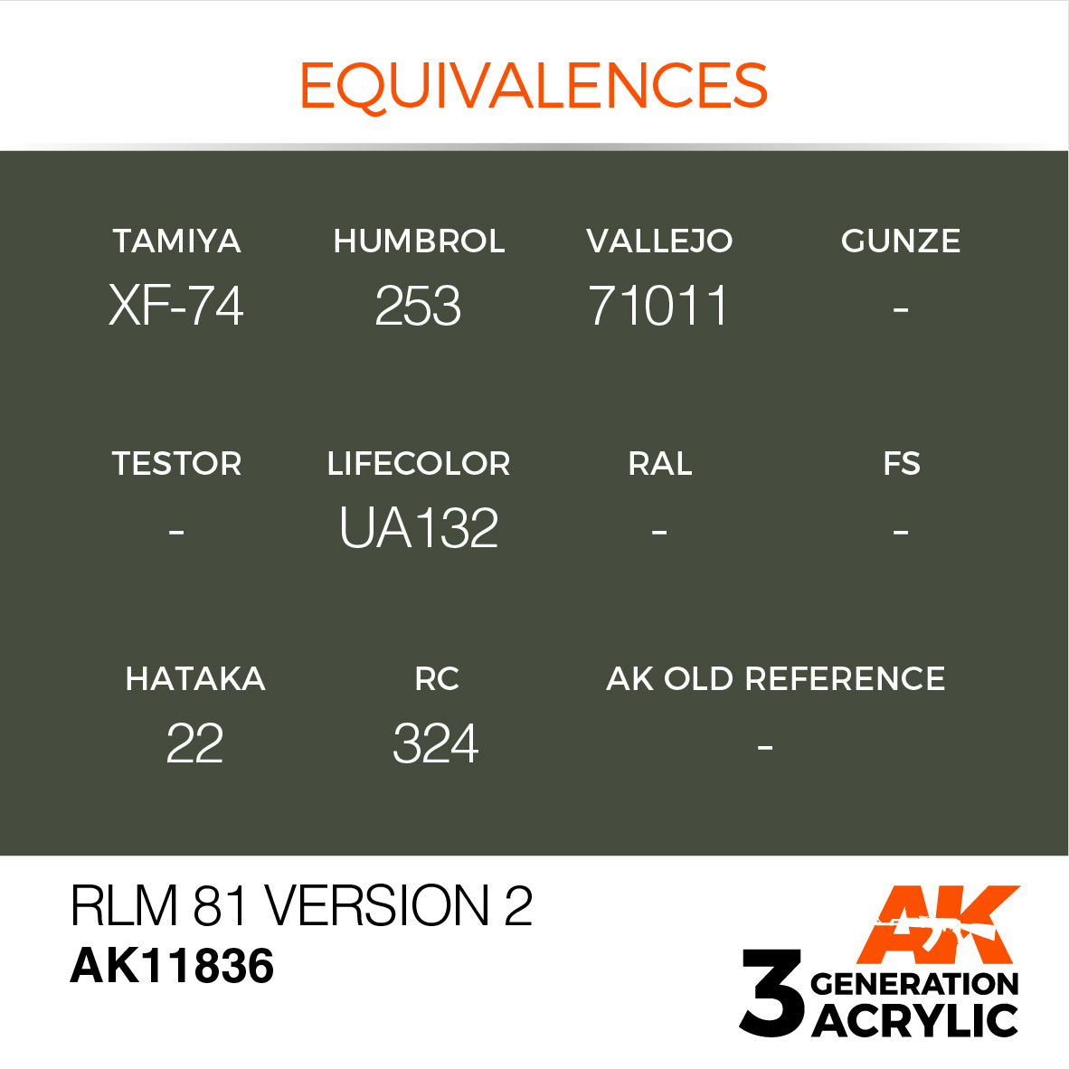 AK-Interactive RLM 81 Version 2 - 17ml - AK-Interactive - AK-11836