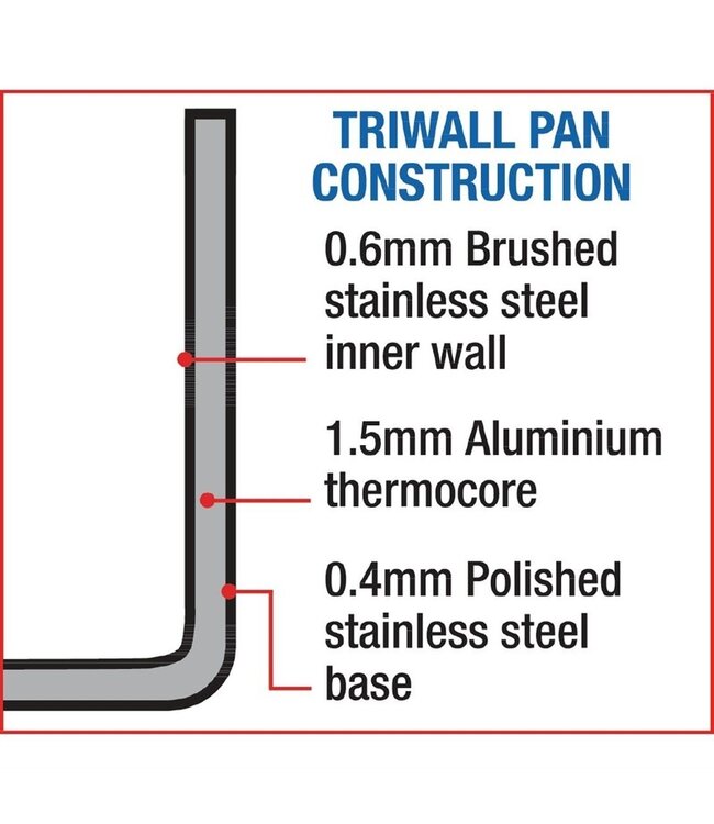 Stoom inzet 5,53 ltr 280 x 94 mm roestvrijstaal Triwall - Fusion basic