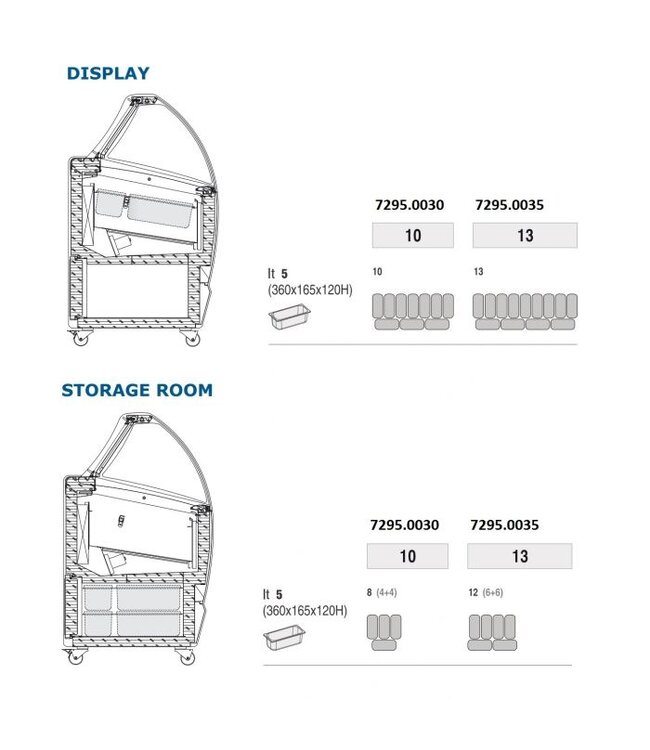 Schepijsvitrine Bermuda 13 1670x799x1343 mm (bxdxh) - Combisteel
