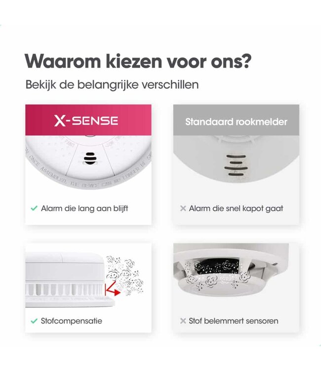 Combimelder rook & CO2 - X-Sense