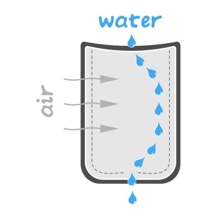 Gronest Gronest Aqua Breath - Fabric pot | 1ltr ~ 75ltr