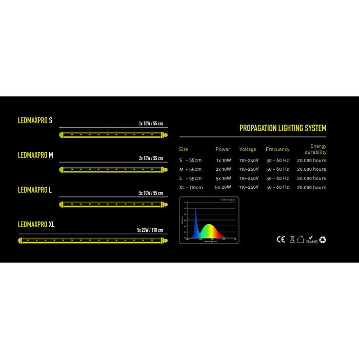 Garden HighPro Garden HighPro LEDMAXPRO - Propagation lighting system