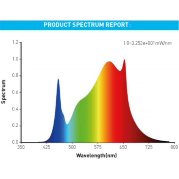 Spectro Light Spectro Light | MPH Spider