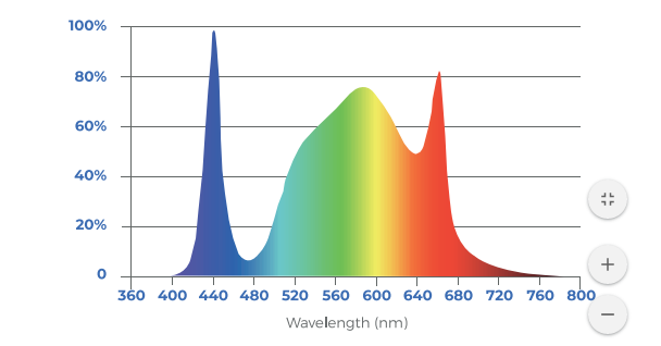 toplighting-fixture-greenhouse-white-spectrum