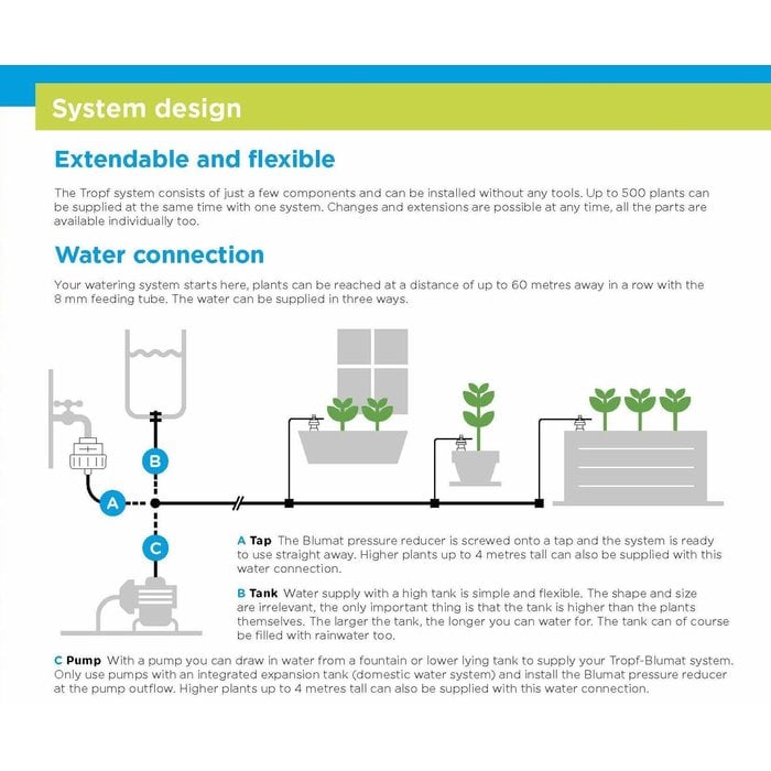 Blumat watering system set 12(3mtr) / 40(10mtr) EUGardencenter