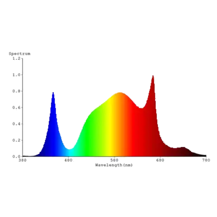 Hortilight Hortilight Spreader LED ~ 250 Watt