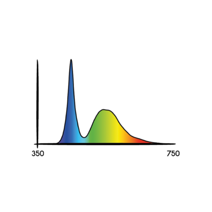 Secret Jardin Secret Jardin Cosmorrow LED Growth ~ LED Grow lights