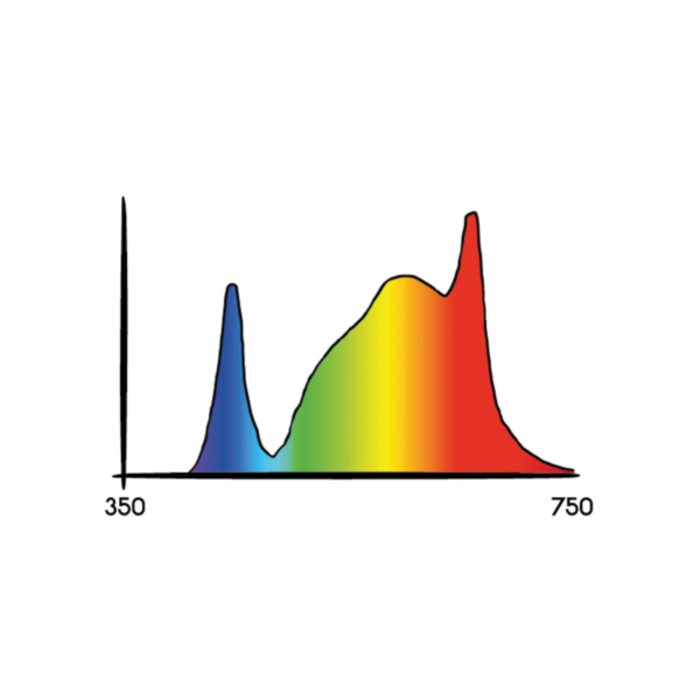 Secret Jardin Secret Jardin Cosmorrow LED Bloom ~ LED Grow lights