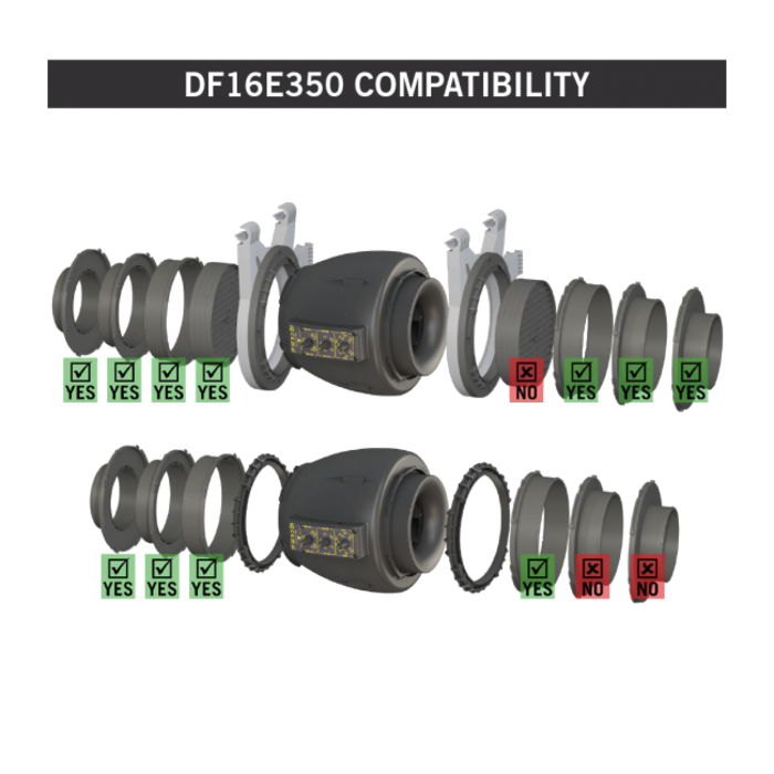 Secret Jardin Secret Jardin DF16  T° Extractor ~ Regelbare Buisventilator