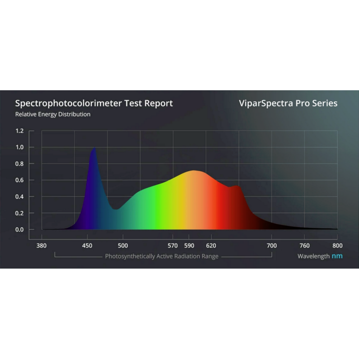 ViparSpectra ViparSpectra P-Serie | LED Grow Light
