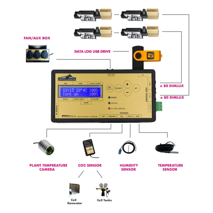 DimLux Dimlux Maxi Controller EVO 1.2