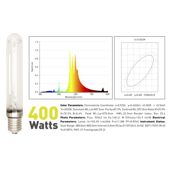 Garden HighPro Garden HighPro LumaxPro ~ HPS Lamp