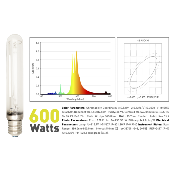 Garden HighPro Garden HighPro LumaxPro ~ HPS Lamp