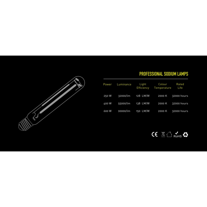 Garden HighPro Garden HighPro LumaxPro ~ HPS Lamp