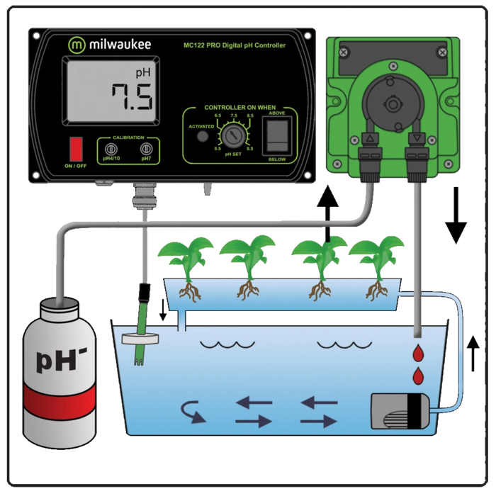 Milwaukee Milwaukee MC720 PRO - pH Controller and Pump Kit