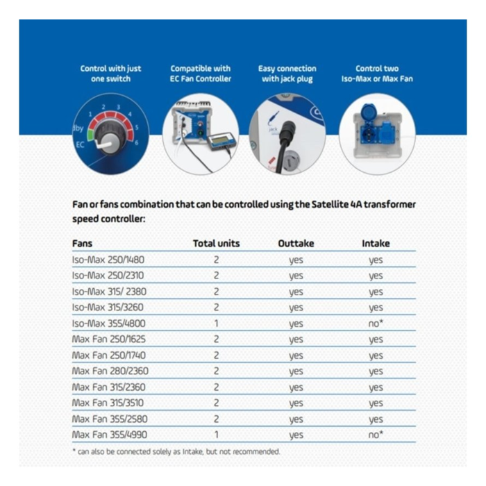 CAN Can-Fan Satellite - 4 Ampère ~ Transformator