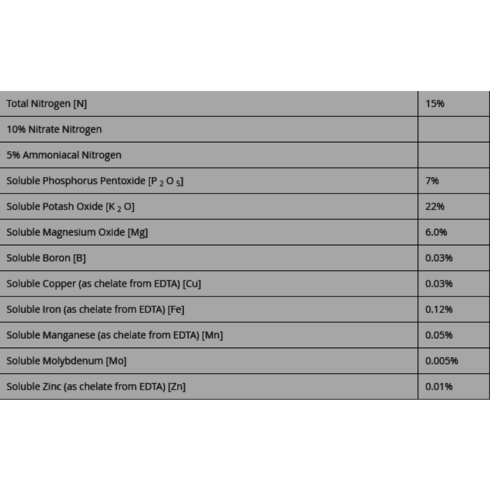 Green House Feeding Green House Feeding - Hybrids ~ Minerale Voeding