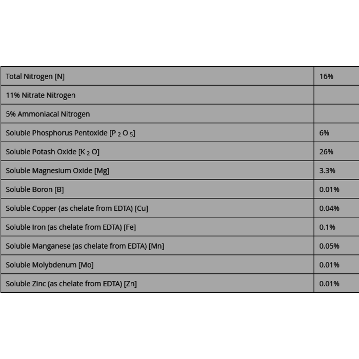 Green House Feeding Green House Feeding - Short Flowering ~ Minerale Voeding