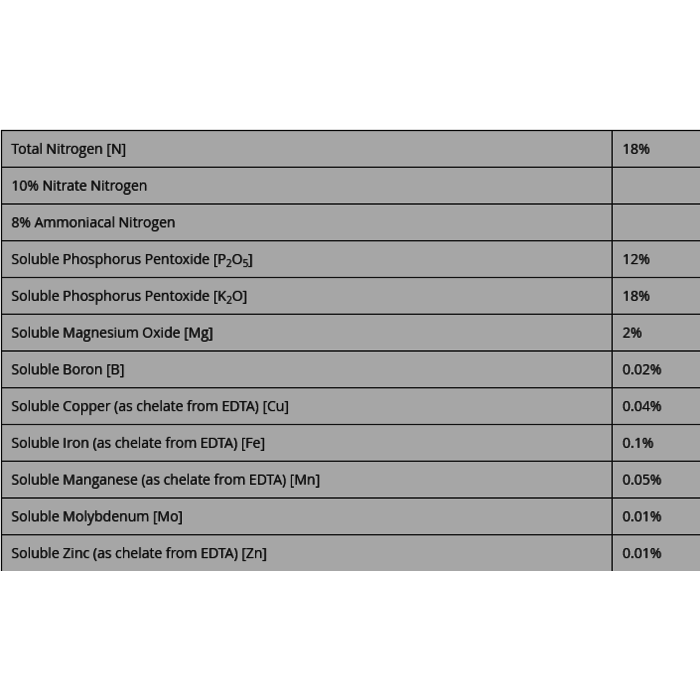 Green House Feeding Green House Feeding - Long Flowering ~ Minerale Voeding