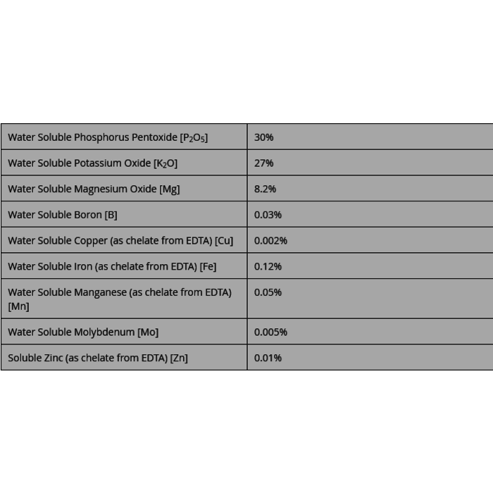Green House Feeding Green House Feeding - Booster PK+ ~ Minerale Voeding