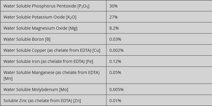 Greenhouse feeding booster PK+