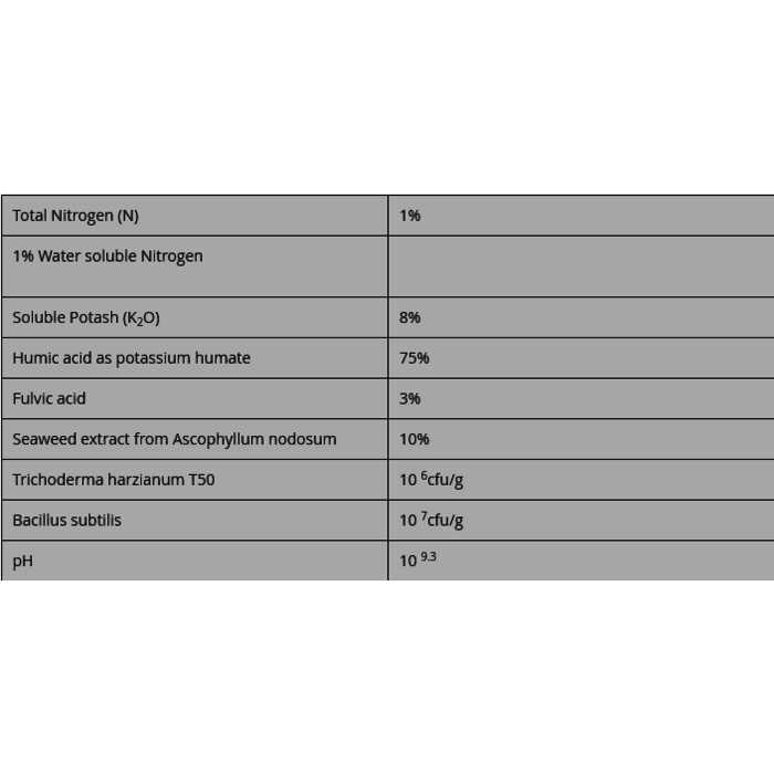 Green House Feeding Green House Feeding - BioEnchancer ~ Biologisch Poederadditief
