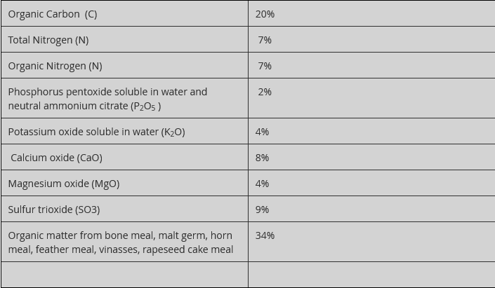 Greenhouse Feeding Biogrow analyse