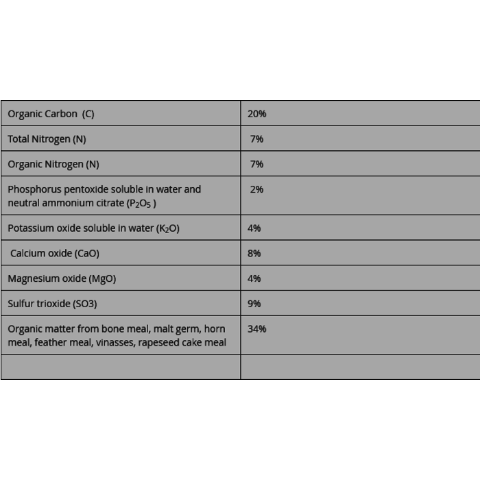 Green House Feeding Green House Feeding - BioGrow ~ Organic Powder Nutrition