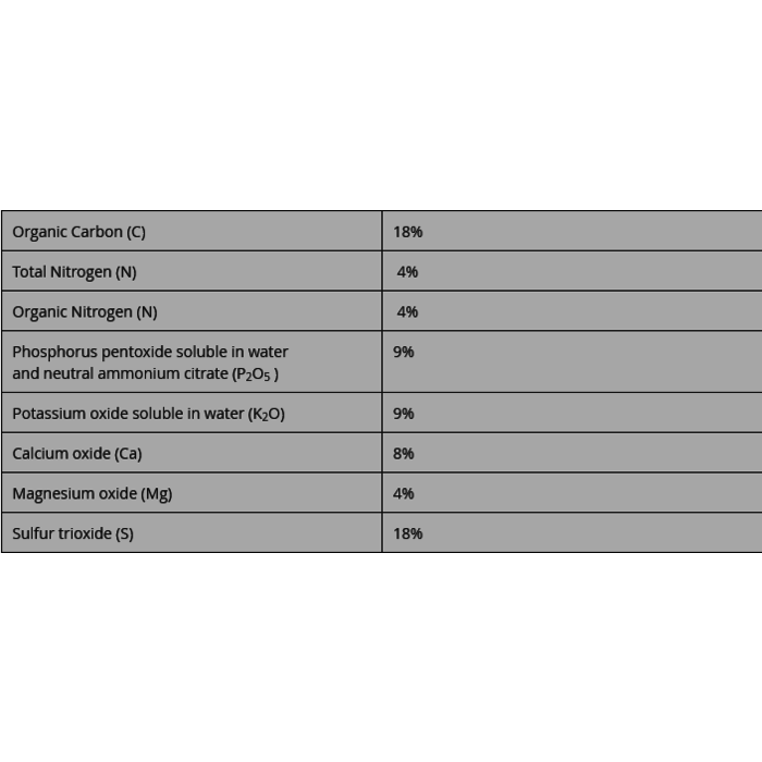 Green House Feeding Green House Feeding - BioBloom ~ Organic Powder Nutrition