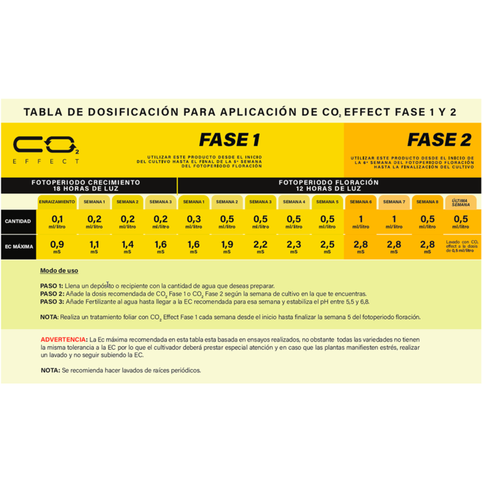 Co2 Effect Co2 Effect Fase 2 ~ Biostimulant