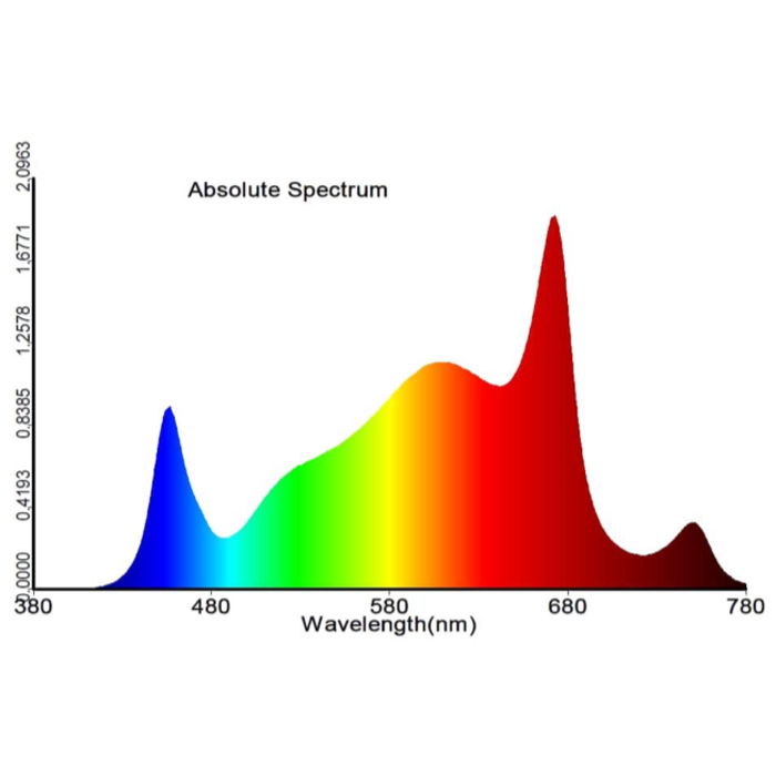 Ecoled Systems Ecoled GR600 | Alles in één LED paneel 680W