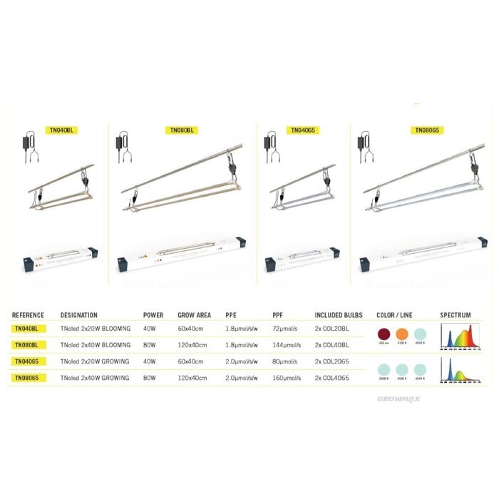 Secret Jardin Secret Jardin Cosmorrow TNoled Kit | Growing & Blooming | 2x20W & 2x40W