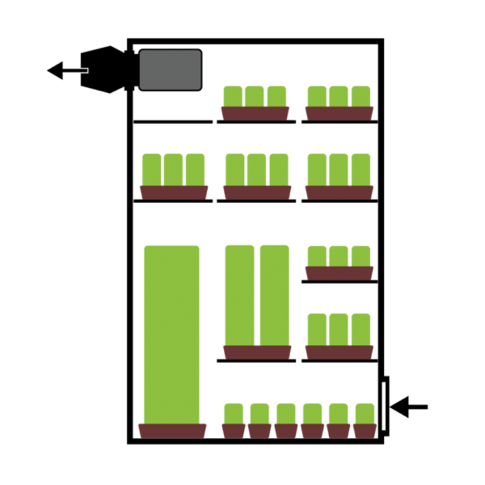 Secret Jardin Secret Jardin DP120GR - 120x60x190cm - Complete kweektent