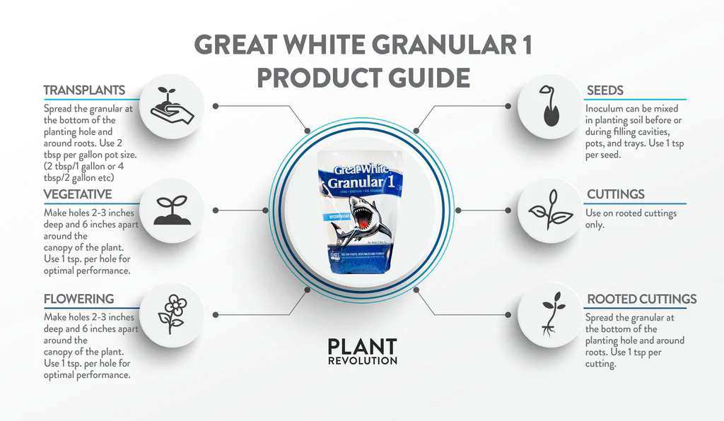 great-white-granular-1-product-guide