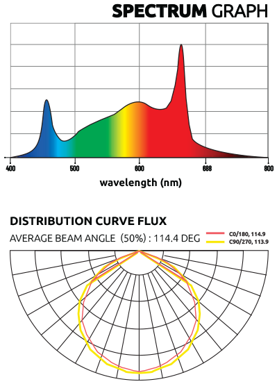 zeus1000wxtremeco2-graphs