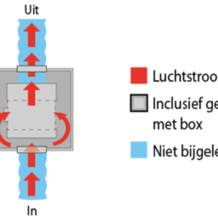 Airfan Airfan  Foam Extractor Box | Ventilation box