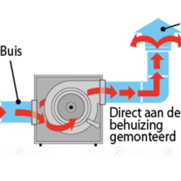 Airfan Airfan  Foam Extractor Box | Ventilation box
