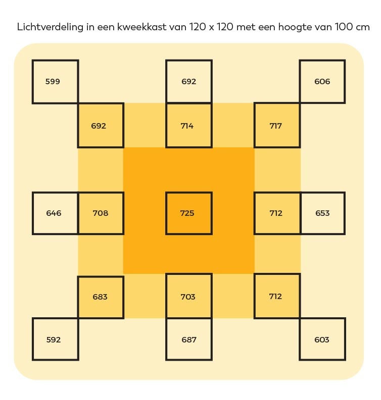 par-range-chart-400plus