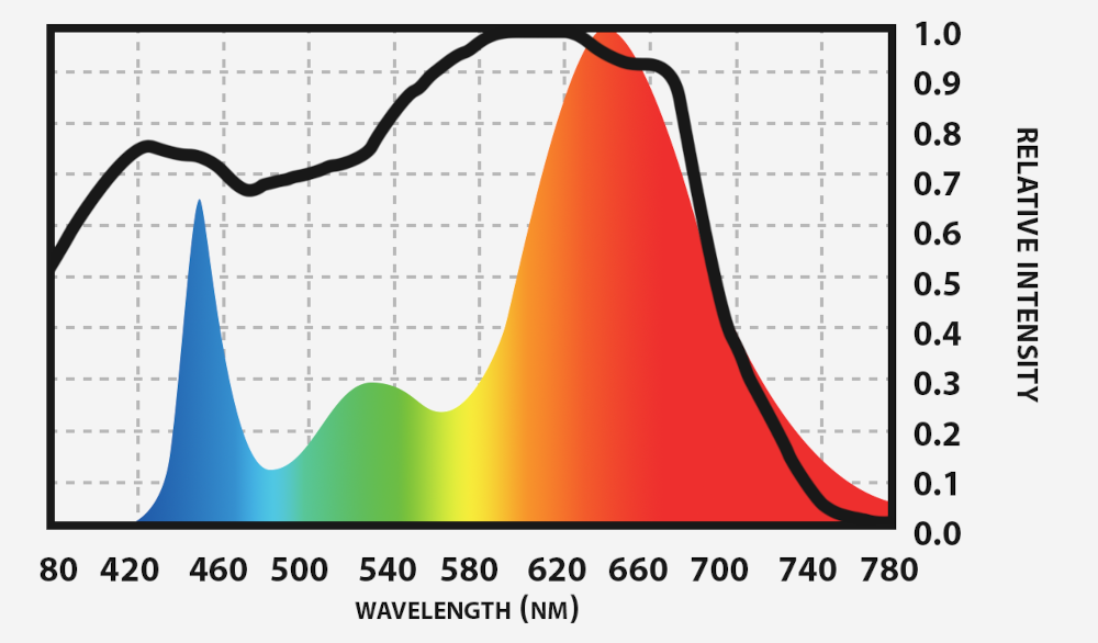 spectrum-chart-1-250