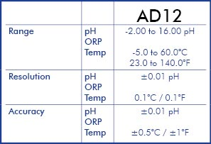 spec-ad12