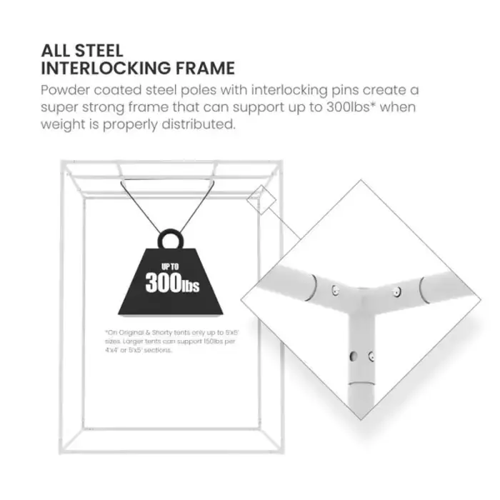 Gorilla Gorilla Original Grow Tent