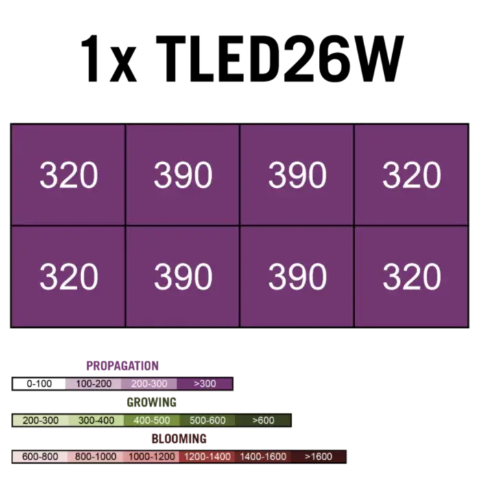 Secret Jardin Secret Jardin Dark Propagator - Kweektent