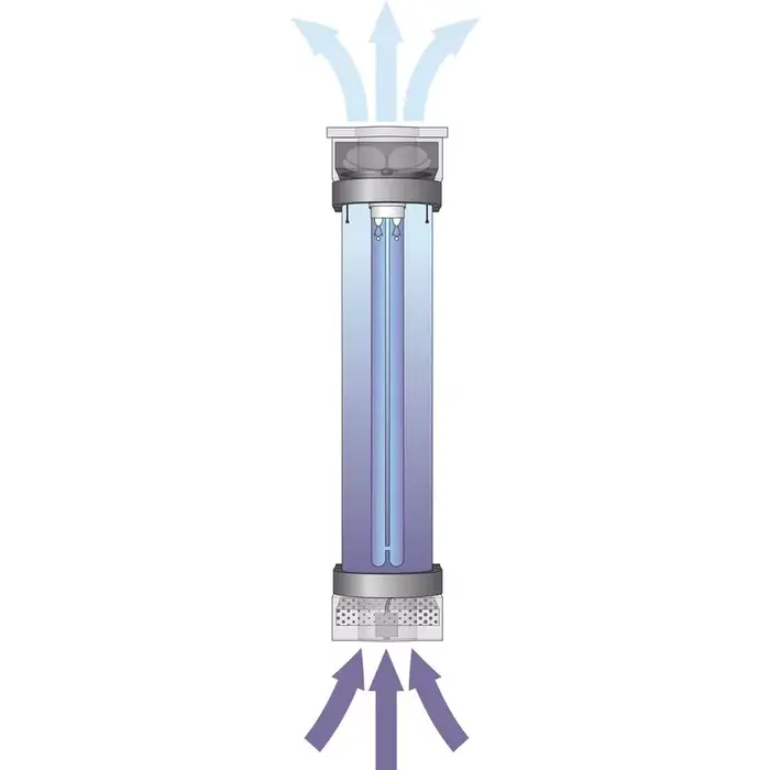 Cleanlight Cleanlight 100m3 - Luchtreiniger