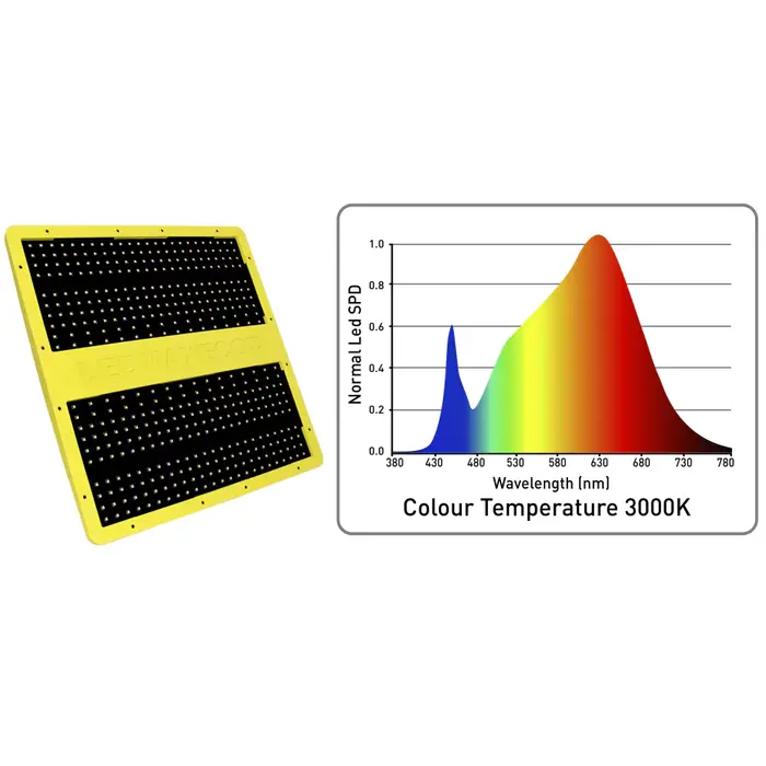 Garden HighPro Garden Highpro LEDMAX LED - Grow Light