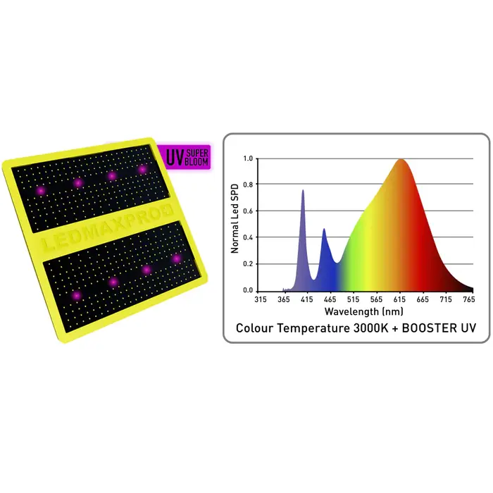 Garden HighPro Garden HighPro Ledmaxpro Dimmable Super Bloom - LED Panel