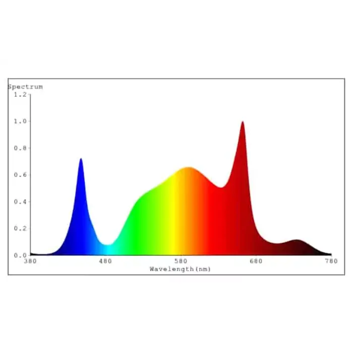 Spectrabox Spectrabox LED - Grow Light